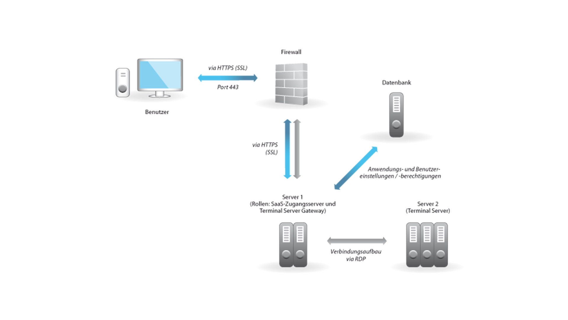 Unique-Business-for-SaaS